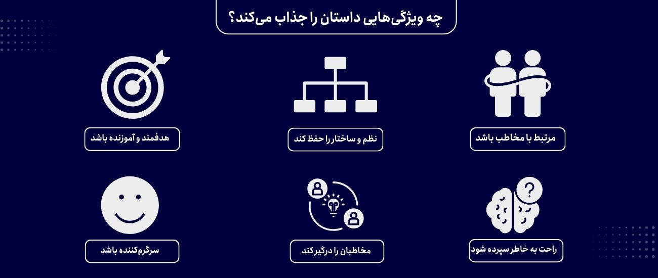 یک اینفوگرافیک درباره ویژگی های داستان جذاب در وبسایت محمد خیرخواه