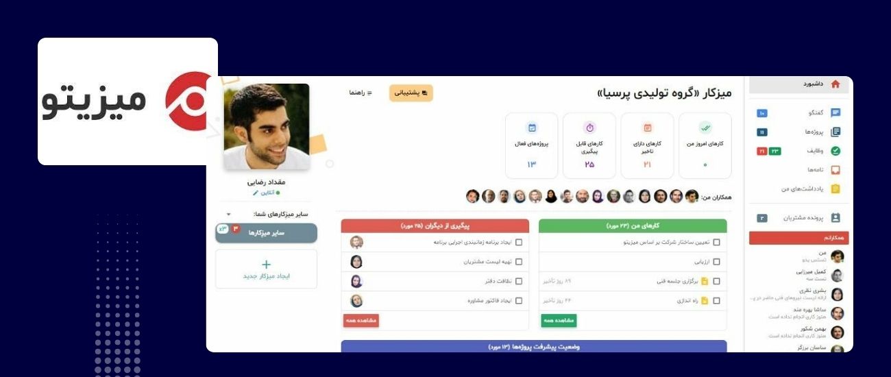 فضای کار نرم افزار مدیریت پروژه ایرانی میزیتو برای مدیریت تقویم محتوایی